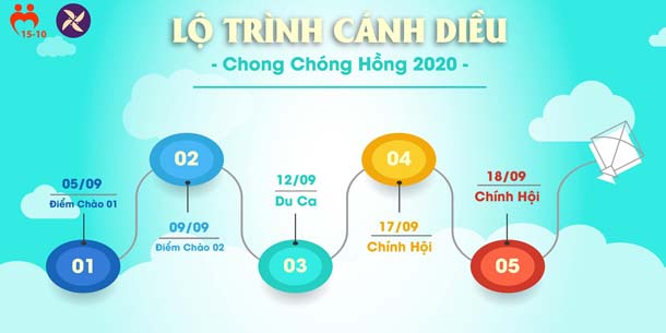 Ngày hội hiến máu "Chong Chóng Hồng 2020"