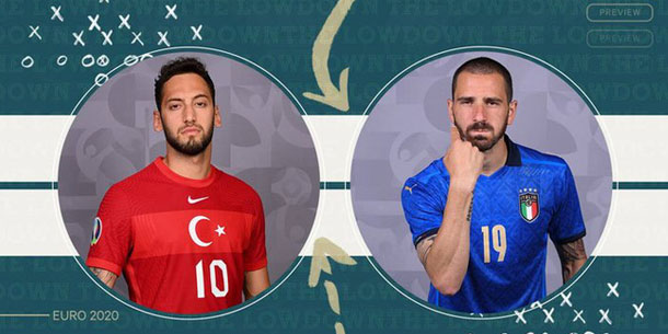 Đêm nay khai mạc Euro 2020:  Ý chạm trán Thổ Nhĩ Kỳ 