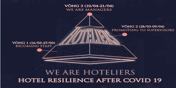 Mở đơn đăng ký tham gia cuộc thi WE ARE HOTELIERS: HOTEL RESILIENCE AFTER COVID-19