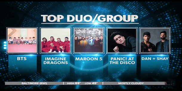 BTS lần đầu tiên nhận được hai đề cử tại "2019 Billboard Music Awards"