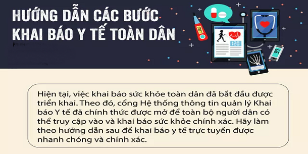 INFOGRAPHIC: Hướng dẫn các bước khai báo y tế toàn dân