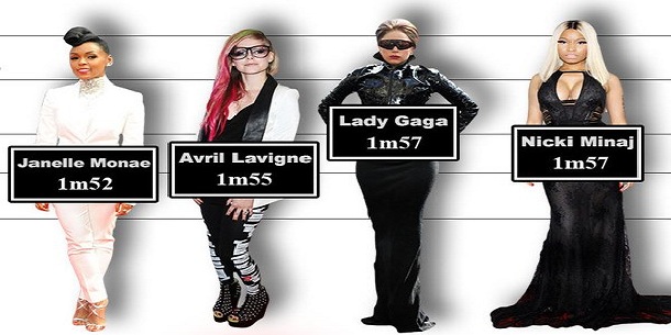 'Choáng váng' với chiều cao thật của dàn sao nữ US-UK, chiều cao tỷ lệ nghịch với thành tích