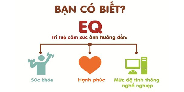 Bí quyết giúp cải thiện chỉ số EQ - Trí tuệ cảm xúc, giúp bạn thành công và được yêu quý hơn