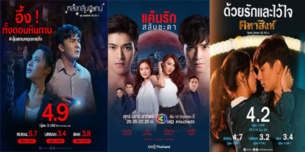 Điểm qua những bộ PHIM TRUYỀN HÌNH THÁI LAN có  RATING CAO trong tuần  thứ 4 tháng 6 năm 2021