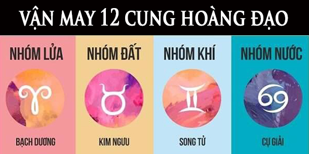 Tìm hiểu vận may của 12 cung hoàng đạo trong tháng 12/2021