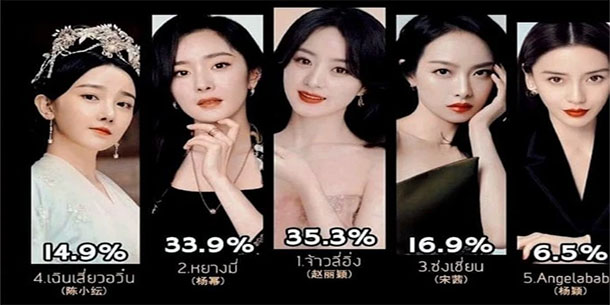 Nhìn lại top 20 mỹ nhân C-biz được yêu thích nhất tại Thái Lan.