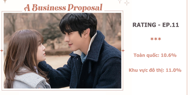 Tập 11 phim A Business Proposal (Hẹn hò chốn công sở) - Kang Tae Moo và Shin Hari khiến con dân khóc thét vì cảnh giường chiếu quá nóng bỏng