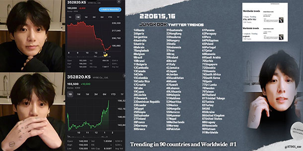 Giá cổ phiếu HYBE tăng  trở lại sau livestream, chứng minh sức ảnh hưởng của Maknae vàng Jungkook BTS