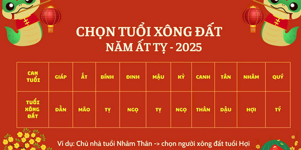 Điểm danh 3 tuổi xông đất, mở hàng, khai trương cực tốt, đem lại may mắn, tiền bạc cả năm cho gia chủ.
