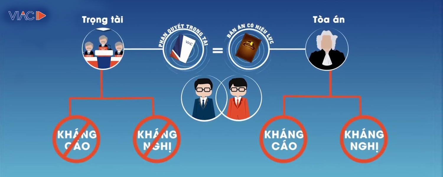 Lớp bồi dưỡng kỹ năng & thực tiễn áp dụng Luật Trọng tài Thương mại 2018 tại VN