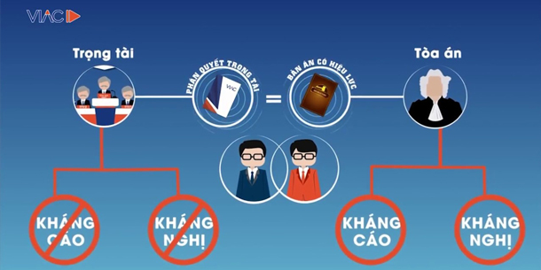 Lớp bồi dưỡng kỹ năng & thực tiễn áp dụng Luật Trọng tài Thương mại 2018 tại VN