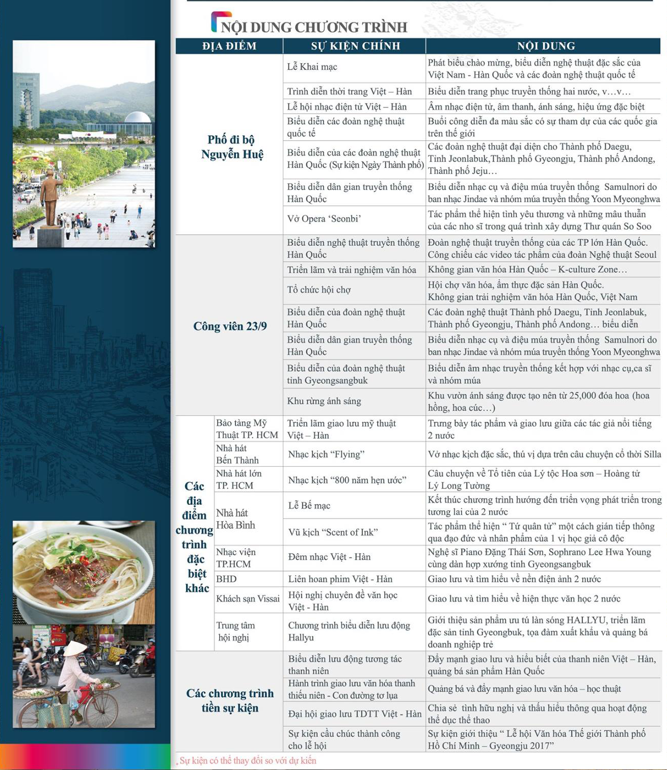 Lễ Hội Văn Hóa Thế Giới - Gyeongju 2017